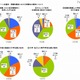 【大学受験 2014】堅実な進路選択強まる傾向 画像