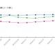 P2Pファイル共有ソフト、今なお15万人以上が利用……2014年にかけての年末年始動向 画像