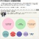 データ活用挑戦イベント「データジャーナリズム・ハッカソン」開催へ　朝日新聞社 画像