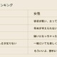 禁句！　交際相手に言われて傷ついた言葉ランキング 画像