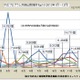 2013年の不正プログラム、検出最多は“ネットバンキング情報窃取”の「Bancos」　IPA調べ 画像