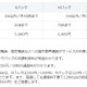 ソフトバンク、音声＋パケットの新定額サービスを発表……4月より導入 画像