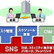 NEC、SNSベースの企業向けSaaS型Webツール群「Social Tool Mart」 画像