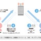「災害用音声お届けサービス」相互利用、イー・アクセスとウィルコムも可能に 画像