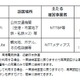 大阪府全域で、外国人旅行者等向け無料Wi-Fi「Osaka Free Wi-Fi」開始 画像