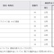 ケイ・オプティコム、国際通話料金を改定……英、独、仏、ブラジル、タイなど 画像