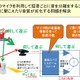 NTT、スマホを高音質ワイヤレスマイクとして使える新技術……テレビ会議などに活用可能 画像
