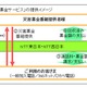NTT東西、「災害募金サービス」提供開始……ダイアルQ2に代わる回収代行 画像