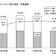 インターネット取引相談、「運動靴」が「PCソフト」を抜き1位に　東京都 画像