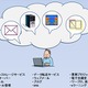 “意識せず使っている”クラウドサービスの見直しを……IPAが解説 画像