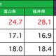 北陸3県の通信速度調査、ドコモLTEが優秀な結果……高校・大学でも高速エリア化進む 画像