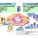 富士通、QoSの「見える化」と大規模NW監視運用が可能なNGN対応管理ソリューション 画像