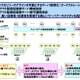 NTT×アルカテル×富士通、新時代のサーバアーキテクチャの共同研究を開始 画像
