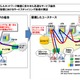 NTT「サービスチェイニング」技術を活用したユースケース、ETSIにおいて認定 画像