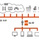 KDDI、au IDに決済機能を追加しリアル店舗にも対応する「au WALLET構想」開始 画像