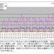 「あのとき電力会社に社内SNSがあったら……」　震災とエンタープライズソーシャル対談 画像