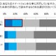 スマホサイズで年収に差、20～30代・デキる社員のスマホ実態調査 画像