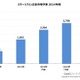 スマートフォン広告市場、2014年には2,000億円を突破 画像