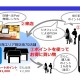 リクルートポイントが使える・貯まる……観光地O2O施策の実証実験、熱海で 画像