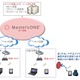 NTTPC、法人向け無線接続ソリューション『Master'sONE 無線LANサービス』提供開始 画像