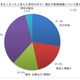 東日本大震災で校舎が使えなくなった学校、3割以上がいまだ仮設プレハブに 画像