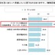 速度制限の認知は7割、「WiMAX」が人気……新生活のネット環境に関する意識調査 画像