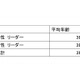 女性が管理職になりやすい業界・職種は？　転職もあり？……リクナビNEXT調査 画像