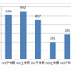 警察庁、2013年中に把握した標的型メール攻撃は492件 画像