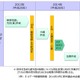 内閣官房、「パーソナルデータ関連制度担当室」を設置……2015年に法案提出 画像