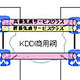 KDDI、1本の物理回線で異なる配信品質が共存できる放送事業者向けIP映像伝送システム 画像