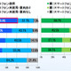 女子高生の半数以上が「ネット友達とリアルで会いたい・会った」 画像