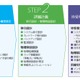 CTC、データセンター移転・統合サービス「DC Moving Experts for Business」開始 画像