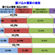 駆け込み需要、約3割の企業が実感…帝国データバンク調べ 画像