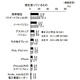 女子小4～6年生、スマホ使用率は6％・電子書籍の経験は37％・テレビは約3時間 画像