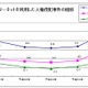 インターネット上の人権侵犯事件、前年比142.6％に急増 画像