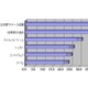 中小企業では、内部過失やデータ盗難への危機感が増大中〜ウェブルートによるセキュリティ調査結果 画像