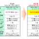 BIGLOBE LTE・3G、エントリープランの料金を値下げ……月額900円に 画像