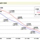 ドコモ、事業者間の携帯電話パケット接続料を大幅低減 画像