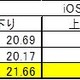 【SPEED TEST】LTE速度の全国平均、2013年12月からの3ヵ月間でソフトバンクが最速 画像