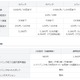 ソフトバンクM、“音声＋パケット定額”の新サービスは「スマ放題」……4月21日提供開始 画像
