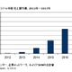 SDN／NFVは“期待から現実に”……データセンターSDN、2014年にさらに本格化 画像