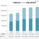 TOEIC、2013年度の受験者数は過去最高の236万1,000人 画像