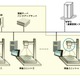 ヤマトグループ、羽田クロノゲートでの出荷検品にNECの画像認識技術を導入 画像