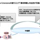 NTT、Range Extensions対応のHEVCエンコードエンジンを世界初開発 画像