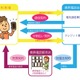 政府広報室、「端末代金の分割払い」に注意よびかけ……実態は“2つの契約” 画像