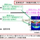 NTTと阪大ら、量子ビット“ダーク状態”のメカニズムを世界で初めて解明 画像