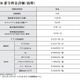 クラウド電話API「Twilio」、050番号料金を大幅値下げ 画像