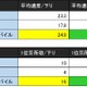関東の住みたい街TOP30で実測！スマートフォン通信速度を調査 画像