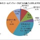【GW】近所や自宅で過ごす人が7割弱、利用予定額は1万円以内が半数以上 画像
