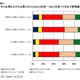 国内中小企業、IT投資の意欲旺盛に……IDC調べ 画像